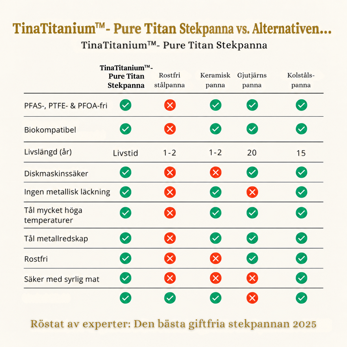 TinaTitanium™- Pure Titan Stekpanna