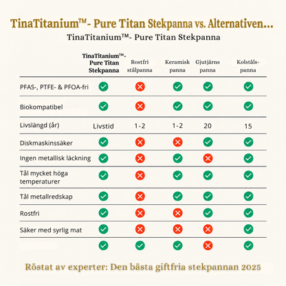 TinaTitanium™- Pure Titan Stekpanna